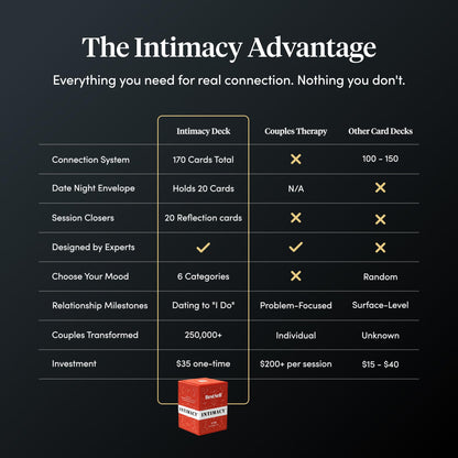 BestSelf Intimacy Deck – 170 Conversation Cards for Couples, Fun and Romantic Card Game for Deeper Connection and Pillow Talk
